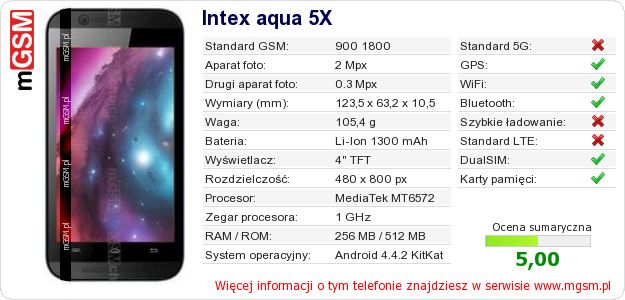 Dane telefonu Intex aqua 5X Dane telefonu Intex aqua 5X