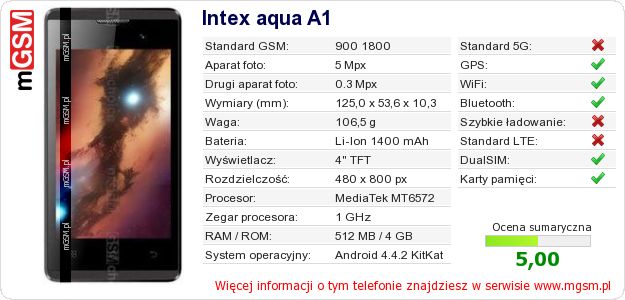 Dane telefonu Intex aqua A1