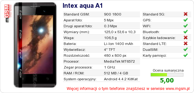 Dane telefonu Intex aqua A1