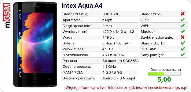 Dane telefonu Intex Aqua A4 Dane telefonu Intex Aqua A4