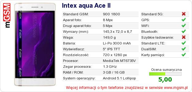 Dane telefonu Intex aqua Ace II Dane telefonu Intex aqua Ace II