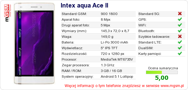 Dane telefonu Intex aqua Ace II