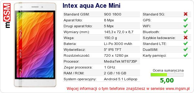 Dane telefonu Intex aqua Ace Mini Dane telefonu Intex aqua Ace Mini