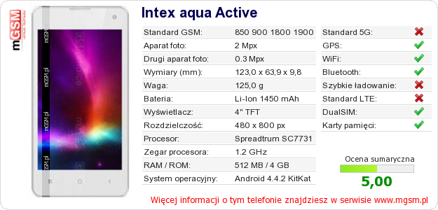 Dane telefonu Intex aqua Active
