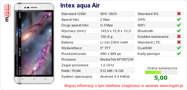 Dane telefonu Intex aqua Air