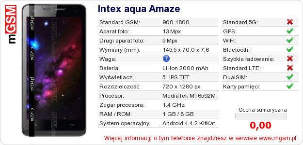 Dane telefonu Intex aqua Amaze