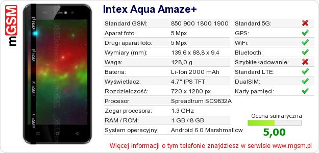 Dane telefonu Intex Aqua Amaze+ Dane telefonu Intex Aqua Amaze+