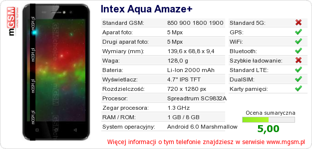 Dane telefonu Intex Aqua Amaze+