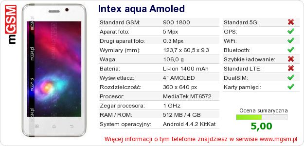 Dane telefonu Intex aqua Amoled