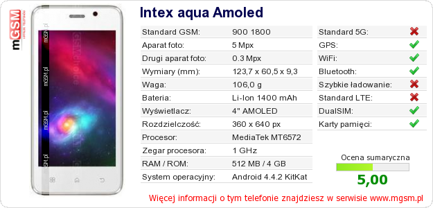 Dane telefonu Intex aqua Amoled