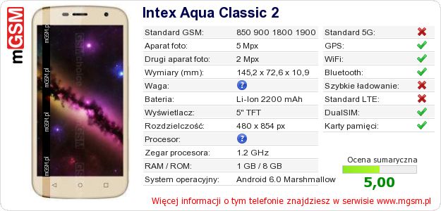 Dane telefonu Intex Aqua Classic 2