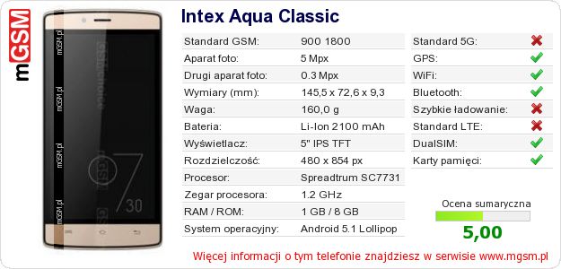 Dane telefonu Intex Aqua Classic Dane telefonu Intex Aqua Classic
