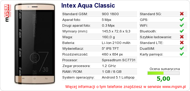 Dane telefonu Intex Aqua Classic