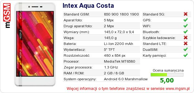 Dane telefonu Intex Aqua Costa