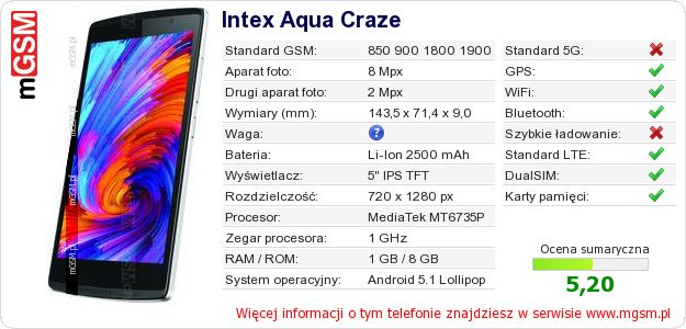 Dane telefonu Intex Aqua Craze