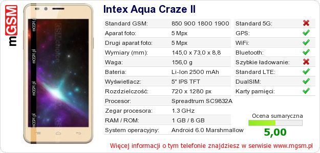Dane telefonu Intex Aqua Craze II