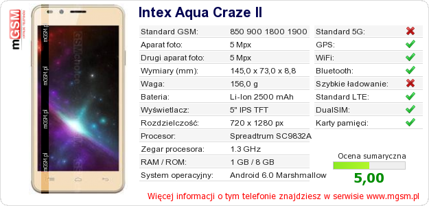 Dane telefonu Intex Aqua Craze II