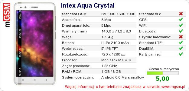 Dane telefonu Intex Aqua Crystal