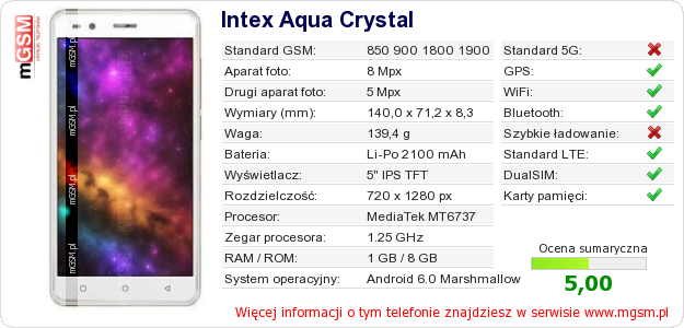 Dane telefonu Intex Aqua Crystal
