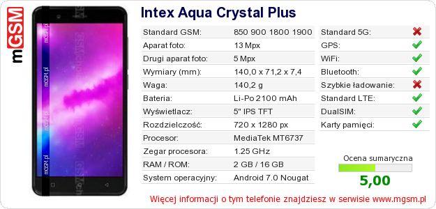 Dane telefonu Intex Aqua Crystal Plus Dane telefonu Intex Aqua Crystal Plus