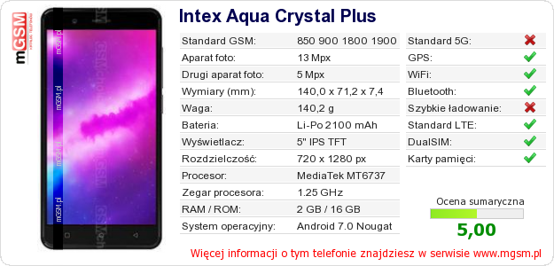 Dane telefonu Intex Aqua Crystal Plus