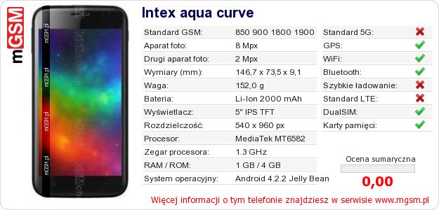 Dane telefonu Intex aqua curve