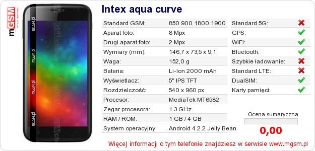 Dane telefonu Intex aqua curve