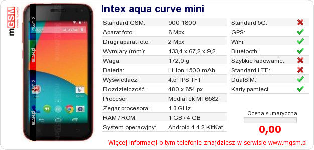 Dane telefonu Intex aqua curve mini