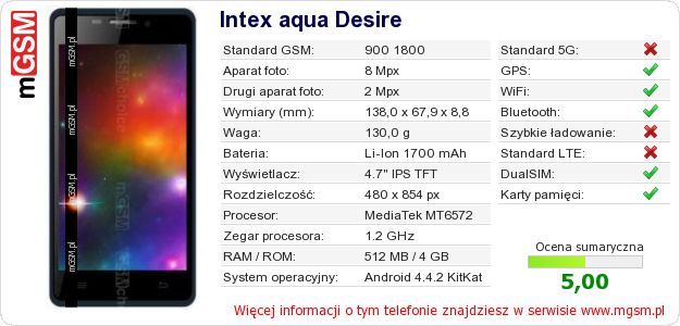 Dane telefonu Intex aqua Desire Dane telefonu Intex aqua Desire