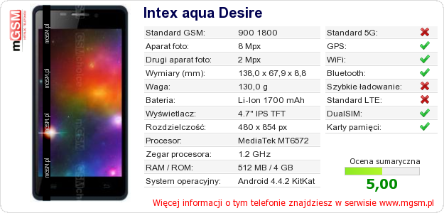 Dane telefonu Intex aqua Desire