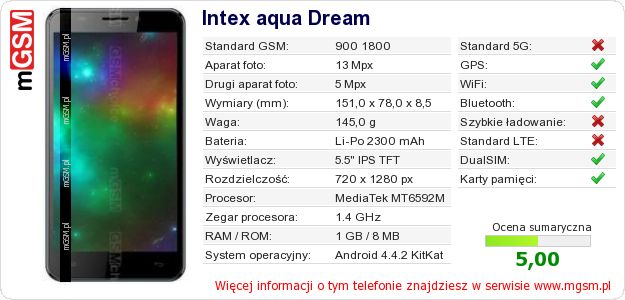 Dane telefonu Intex aqua Dream