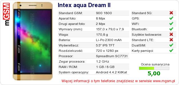 Dane telefonu Intex aqua Dream II