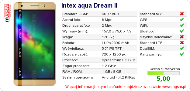 Dane telefonu Intex aqua Dream II