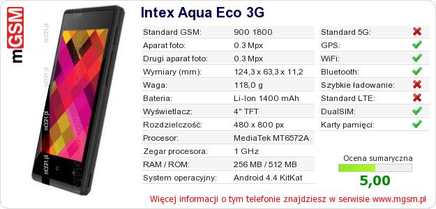 Dane telefonu Intex Aqua Eco 3G