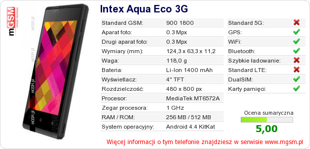 Dane telefonu Intex Aqua Eco 3G Dane telefonu Intex Aqua Eco 3G
