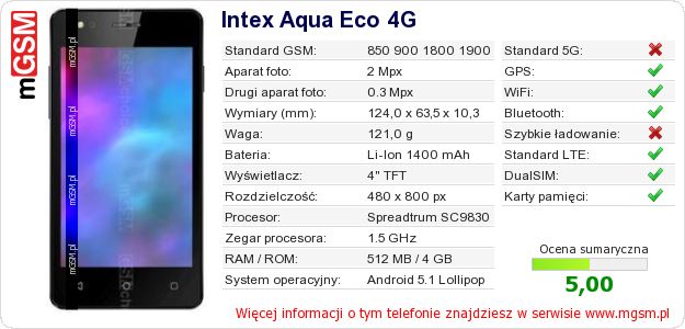 Dane telefonu Intex Aqua Eco 4G