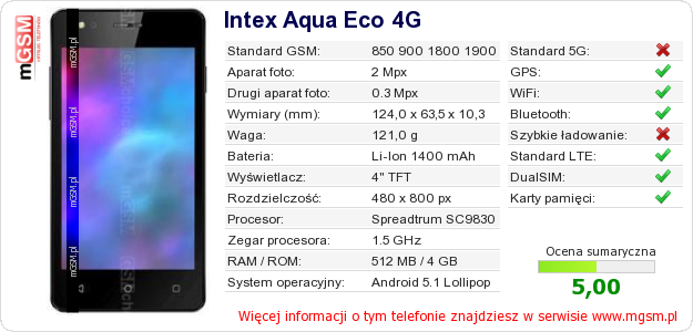 Dane telefonu Intex Aqua Eco 4G