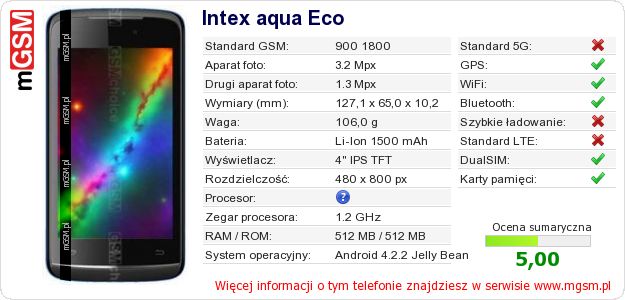 Dane telefonu Intex aqua Eco Dane telefonu Intex aqua Eco