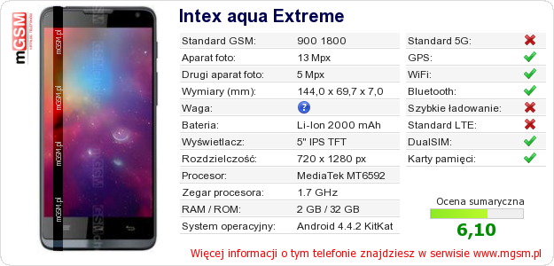 Dane telefonu Intex aqua Extreme