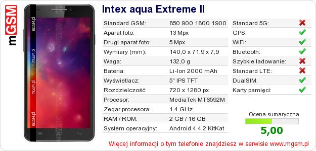 Dane telefonu Intex aqua Extreme II