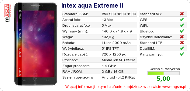 Dane telefonu Intex aqua Extreme II Dane telefonu Intex aqua Extreme II