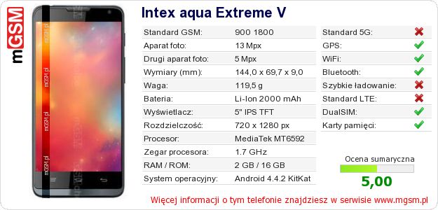 Dane telefonu Intex aqua Extreme V Dane telefonu Intex aqua Extreme V