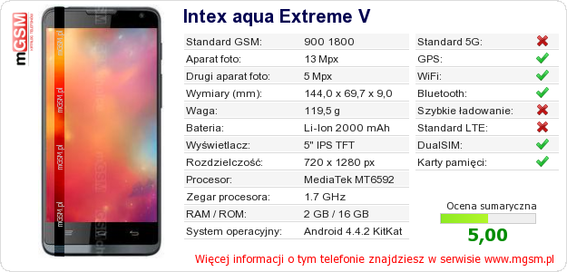 Dane telefonu Intex aqua Extreme V Dane telefonu Intex aqua Extreme V