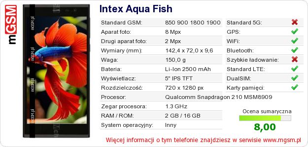 Dane telefonu Intex Aqua Fish Dane telefonu Intex Aqua Fish