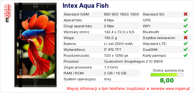 Dane telefonu Intex Aqua Fish