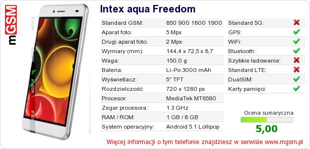 Dane telefonu Intex aqua Freedom