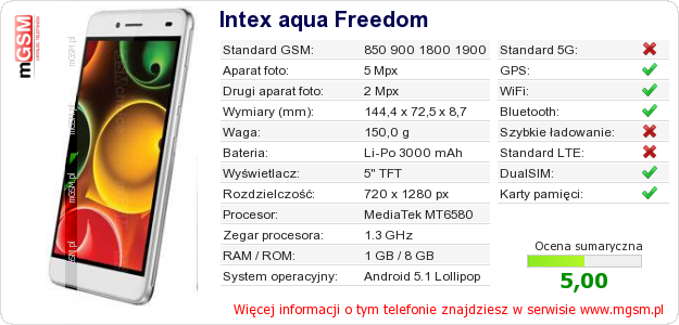 Dane telefonu Intex aqua Freedom
