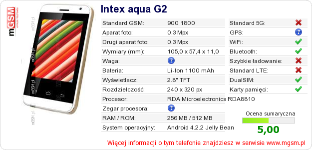 Dane telefonu Intex aqua G2