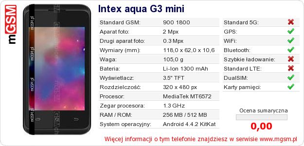 Dane telefonu Intex aqua G3 mini