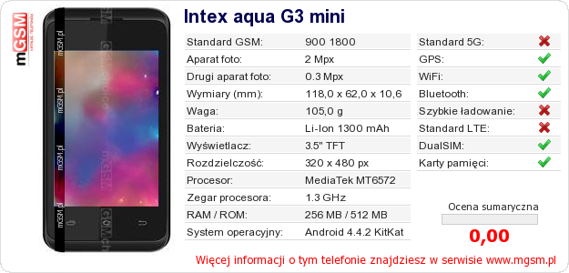 Dane telefonu Intex aqua G3 mini
